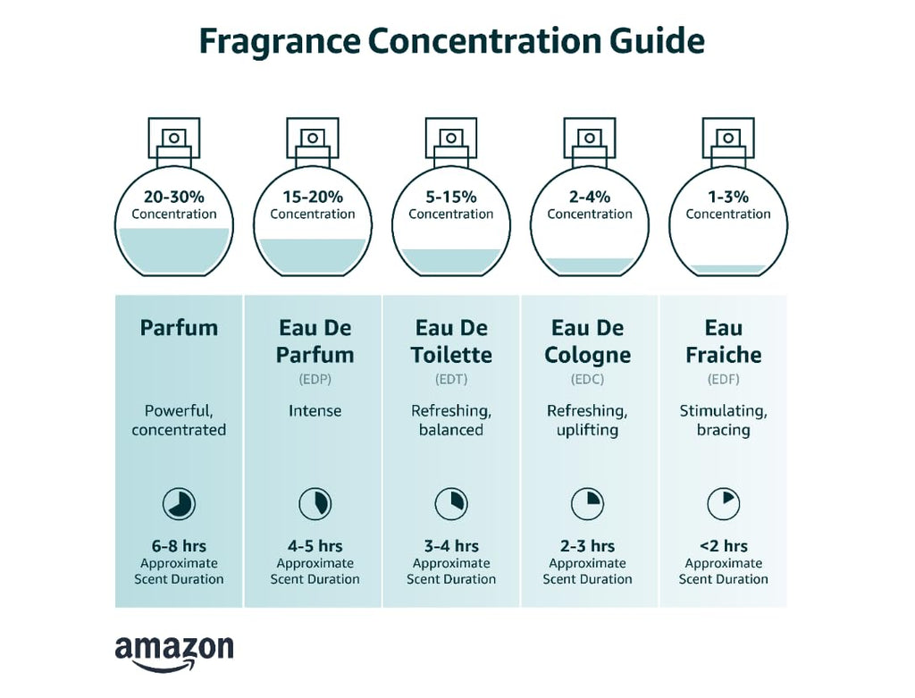 Perfume for Women 3.4 Fl Oz Q763