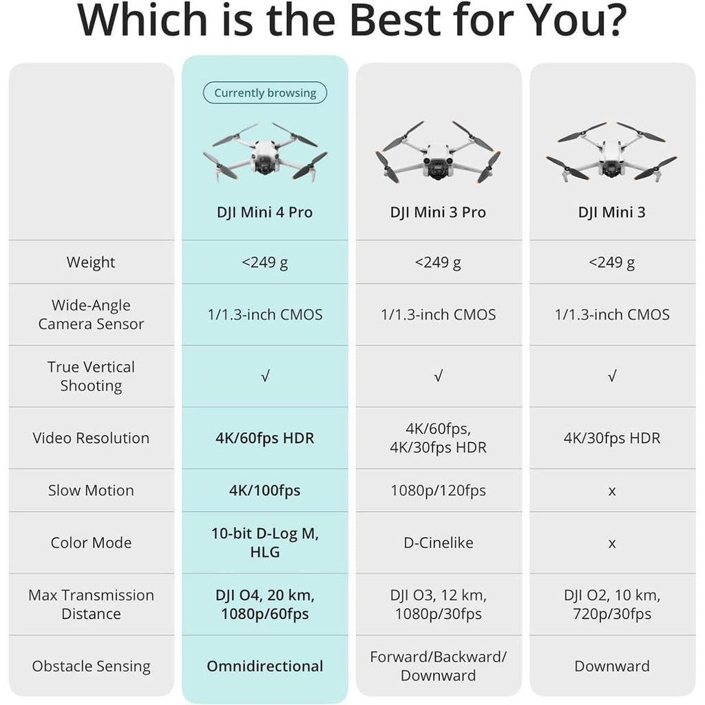 Folding Mini-Drone with 4K HDR Video Camera J383710