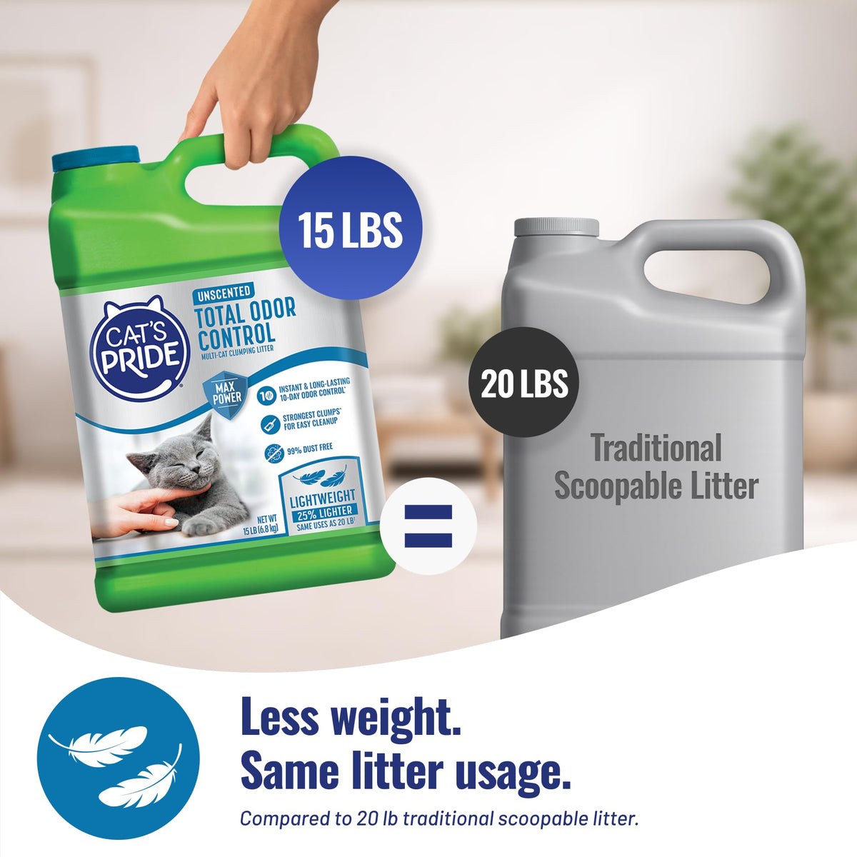 Clumping Litter Unscented 15lb A681