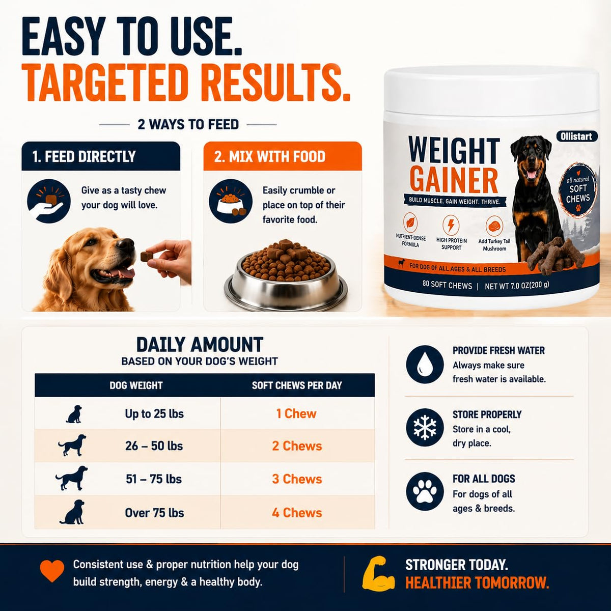 High Calorie Dog Weight Gainer Chews C5083