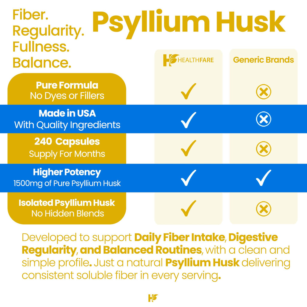1500mg 240 Vegan Capsules Psyllium Husk Fiber Supplement X236