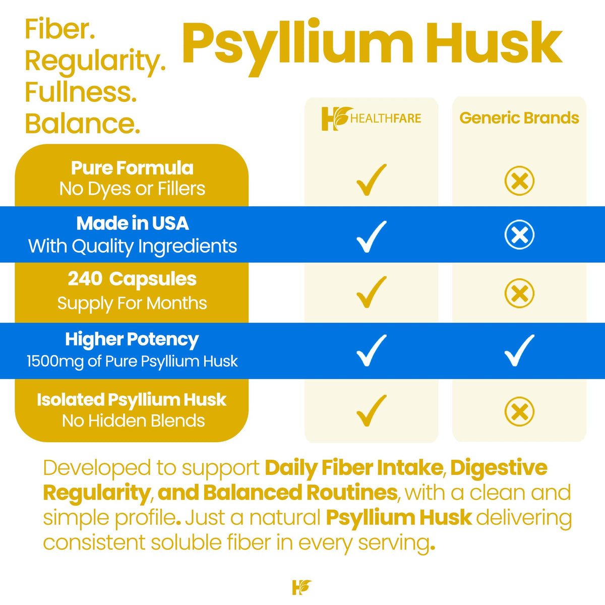 1500mg 240 Vegan Capsules Psyllium Husk Fiber Supplement X236