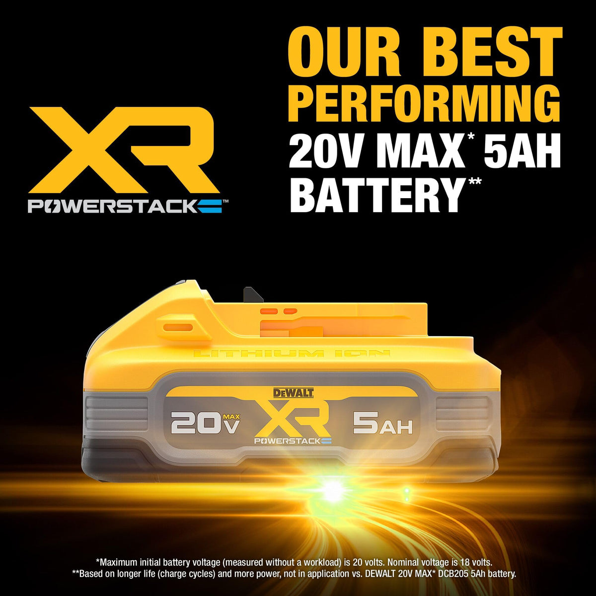 20V MAX 5Ah Lithium Ion Battery 2-Pack P94431