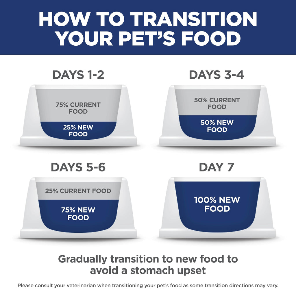 Dry Dog Food U415466