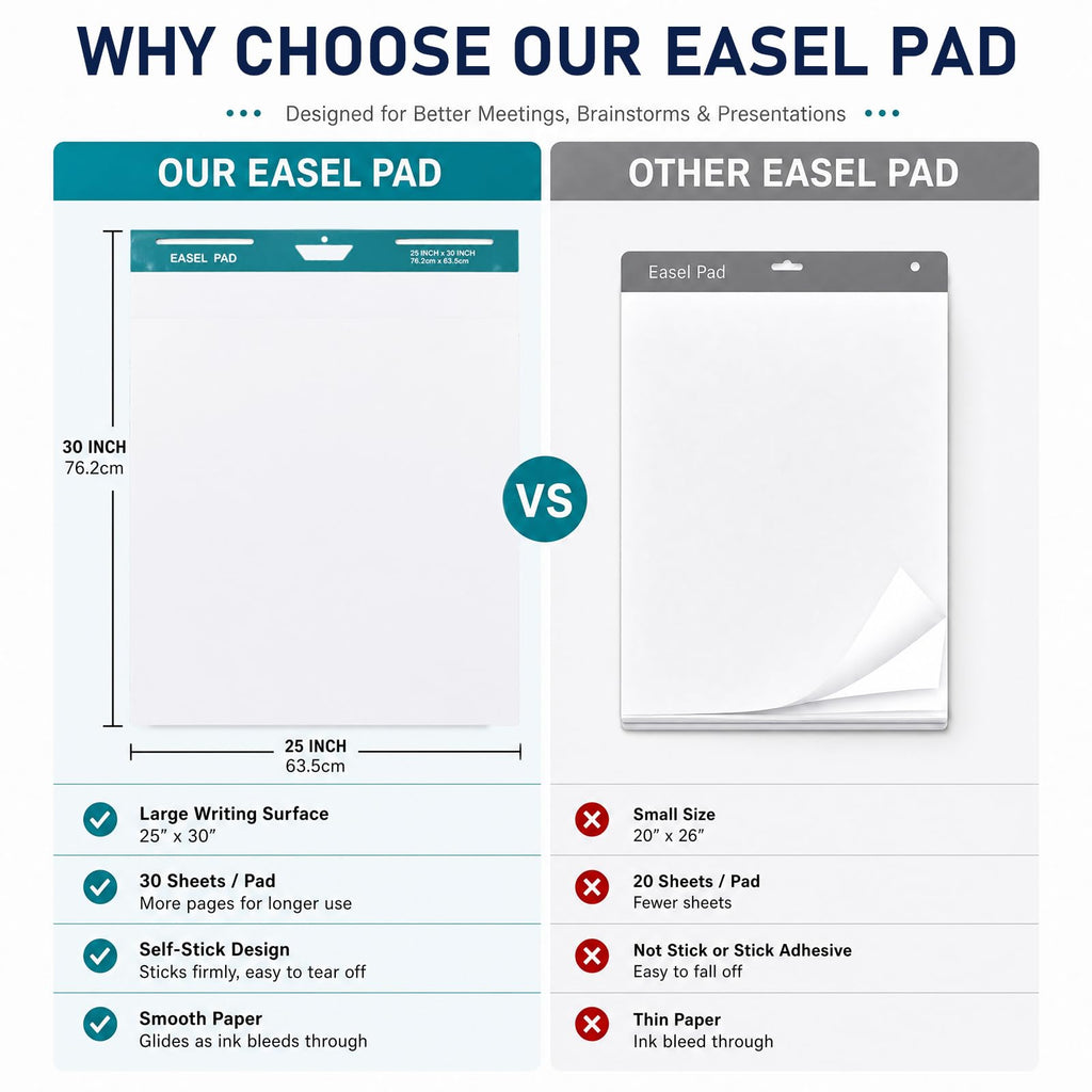 25 x 30 Inch Sticky Easel Pad, 30 Sheets, 8 Pads Z5212
