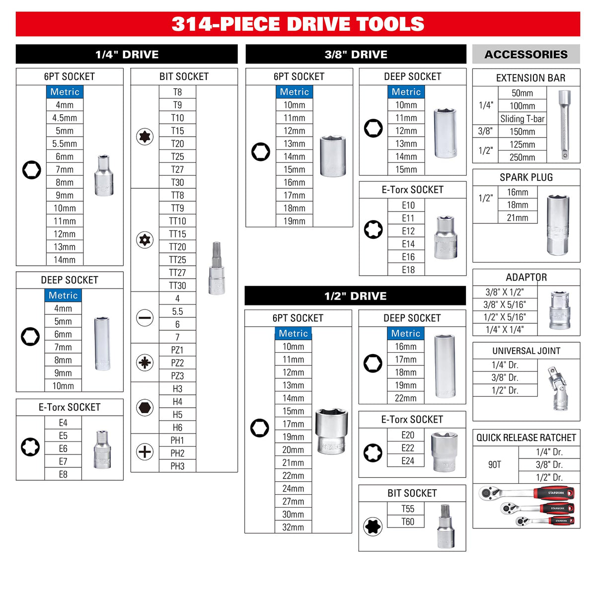 314-Piece Mechanics Tool Set and Socket Set, 1/4", 3/8", 1/2" Drive, Metric T13434