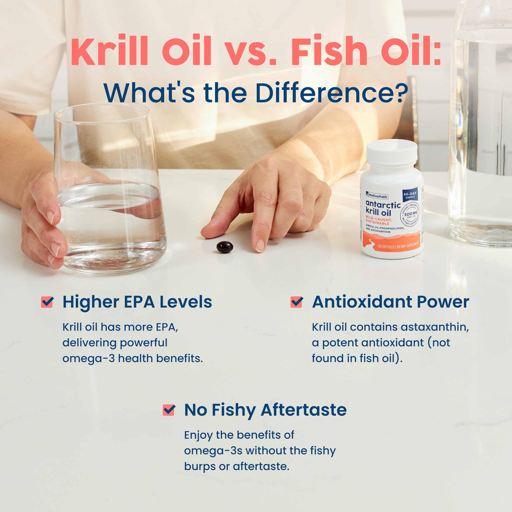 Antarctic Krill Oil 500mg Omega-3 60 Softgels J284